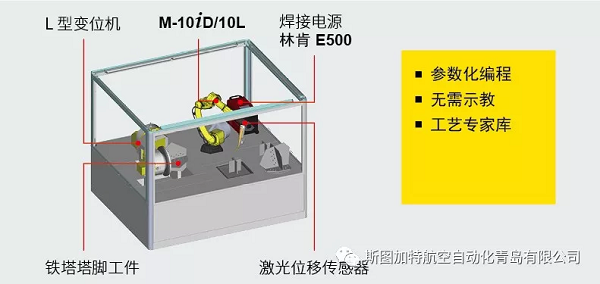 鐵塔塔腳焊接系統(tǒng)